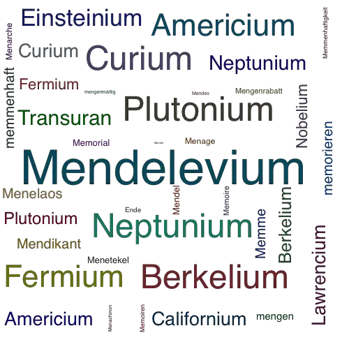 Ein anderes Wort für Mendelevium - Synonym Mendelevium