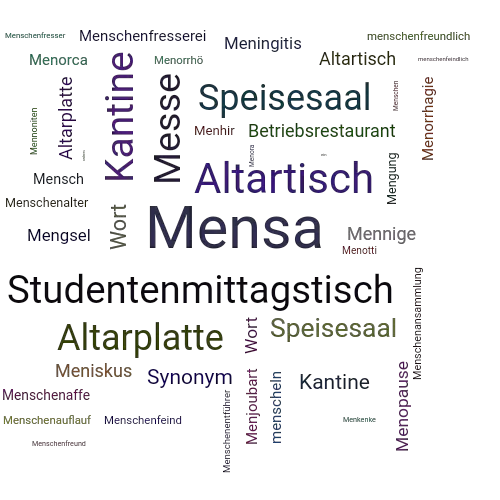 Ein anderes Wort für Mensa - Synonym Mensa