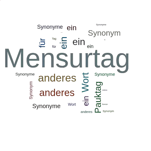 Ein anderes Wort für Mensurtag - Synonym Mensurtag