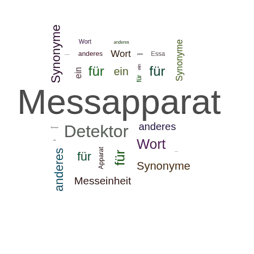Ein anderes Wort für Messapparat - Synonym Messapparat