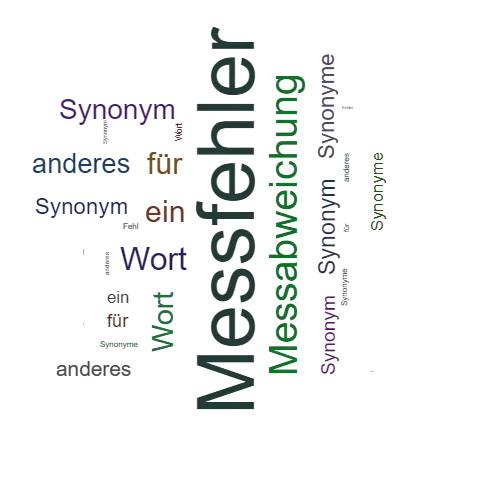 Ein anderes Wort für Messfehler - Synonym Messfehler