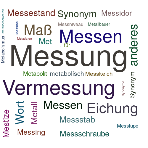 Ein anderes Wort für Messung - Synonym Messung