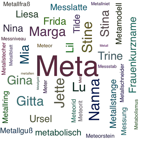 Ein anderes Wort für Meta - Synonym Meta