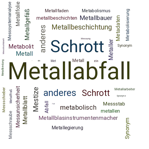 Ein anderes Wort für Metallabfall - Synonym Metallabfall