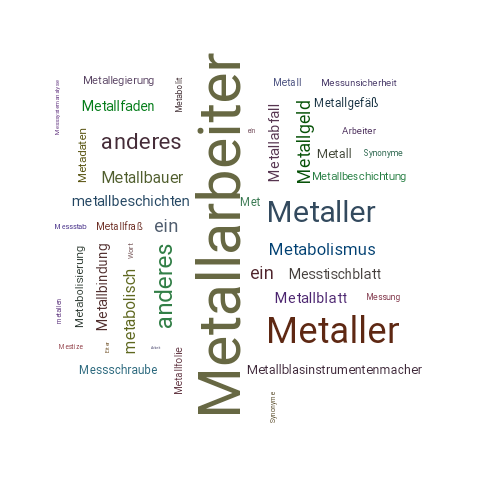 Ein anderes Wort für Metallarbeiter - Synonym Metallarbeiter
