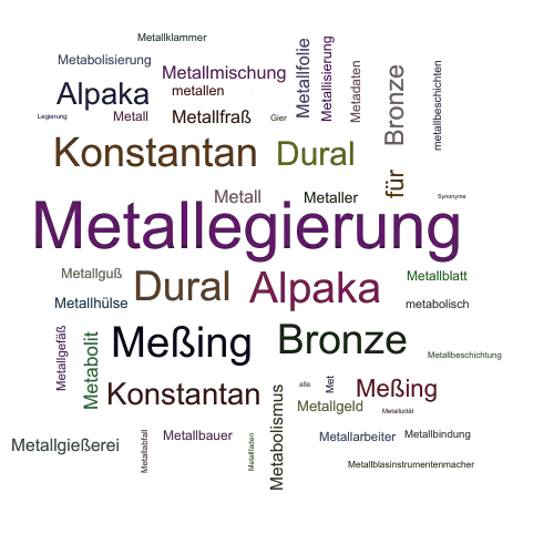 Ein anderes Wort für Metallegierung - Synonym Metallegierung