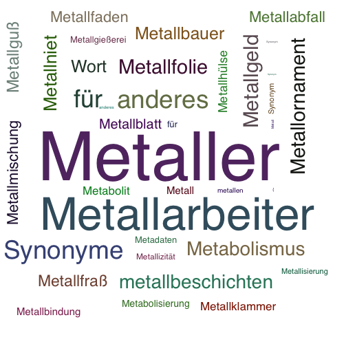Ein anderes Wort für Metaller - Synonym Metaller