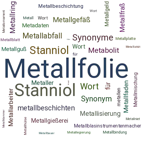 Ein anderes Wort für Metallfolie - Synonym Metallfolie