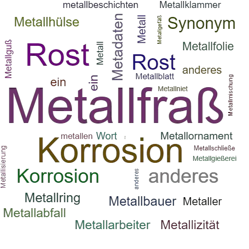 Ein anderes Wort für Metallfraß - Synonym Metallfraß