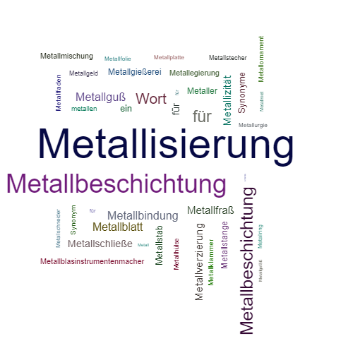 Ein anderes Wort für Metallisierung - Synonym Metallisierung