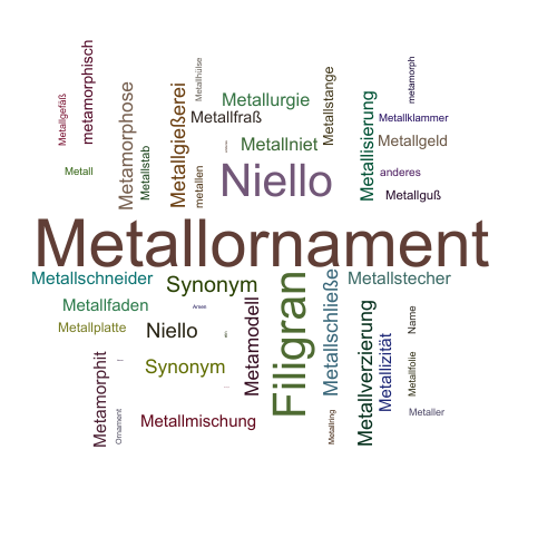 Ein anderes Wort für Metallornament - Synonym Metallornament