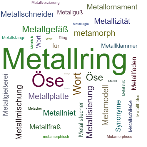 Ein anderes Wort für Metallring - Synonym Metallring