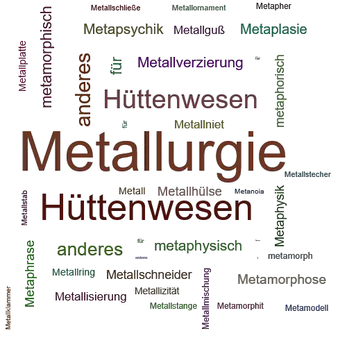 Ein anderes Wort für Metallurgie - Synonym Metallurgie