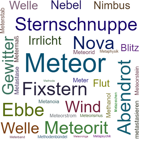 Ein anderes Wort für Meteor - Synonym Meteor