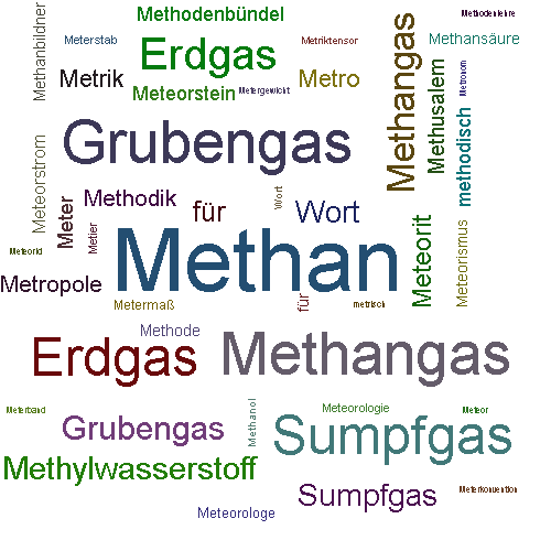 Ein anderes Wort für Methan - Synonym Methan