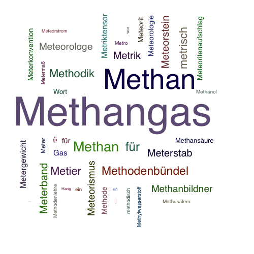 Ein anderes Wort für Methangas - Synonym Methangas