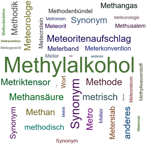 Ein anderes Wort für Methanol - Synonym Methanol