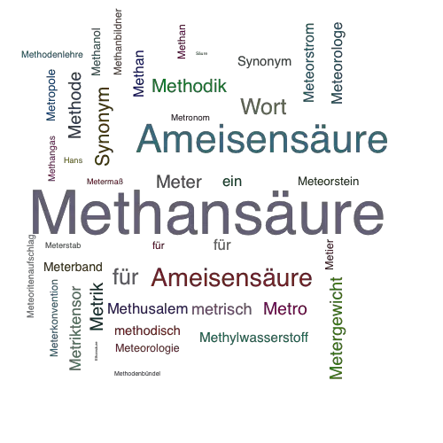 Ein anderes Wort für Methansäure - Synonym Methansäure