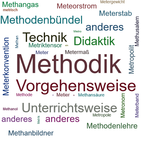 Ein anderes Wort für Methodik - Synonym Methodik
