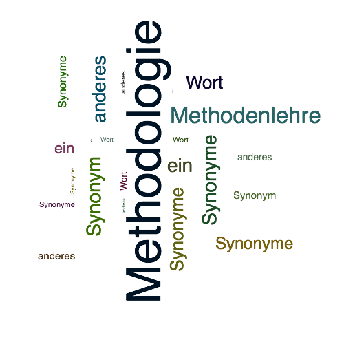 Ein anderes Wort für Methodologie - Synonym Methodologie