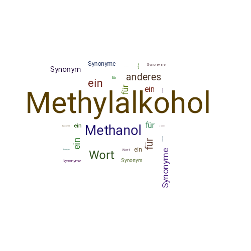 Ein anderes Wort für Methylalkohol - Synonym Methylalkohol