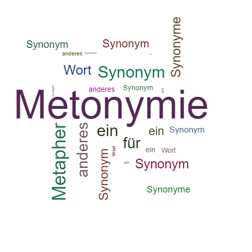 Ein anderes Wort für Metonymie - Synonym Metonymie