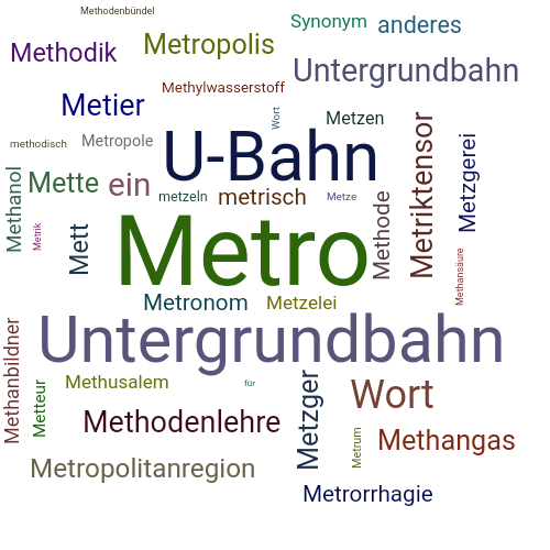 Ein anderes Wort für Metro - Synonym Metro