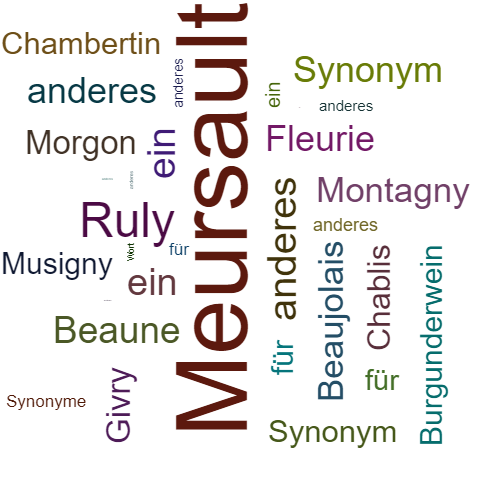 Ein anderes Wort für Meursault - Synonym Meursault