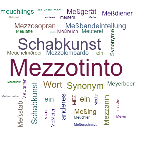 Ein anderes Wort für Mezzotinto - Synonym Mezzotinto