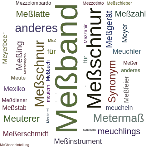 Ein anderes Wort für Meßband - Synonym Meßband