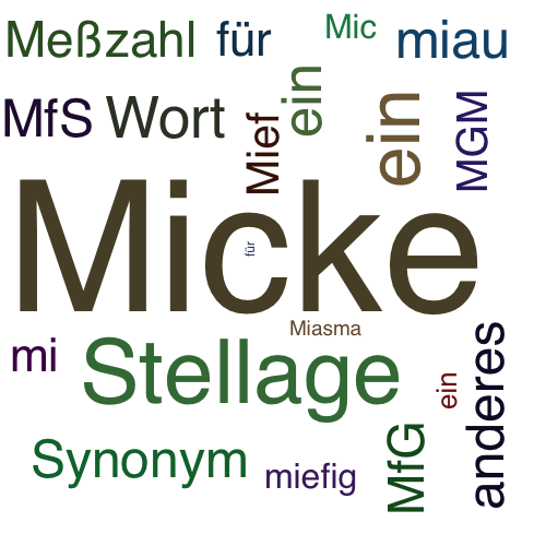 Ein anderes Wort für Micke - Synonym Micke