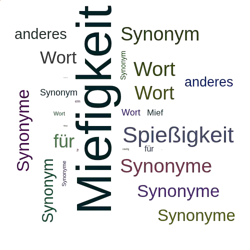 Ein anderes Wort für Miefigkeit - Synonym Miefigkeit