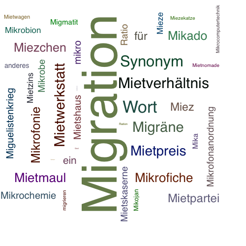 Ein anderes Wort für Migration - Synonym Migration