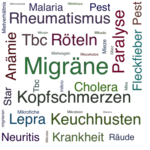 Ein anderes Wort für Migräne - Synonym Migräne