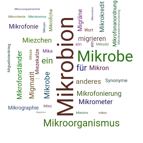Ein anderes Wort für Mikrobion - Synonym Mikrobion