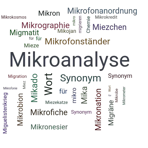 Ein anderes Wort für Mikrochemie - Synonym Mikrochemie
