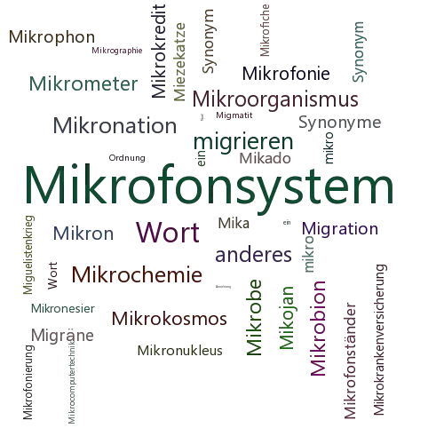 Ein anderes Wort für Mikrofonanordnung - Synonym Mikrofonanordnung