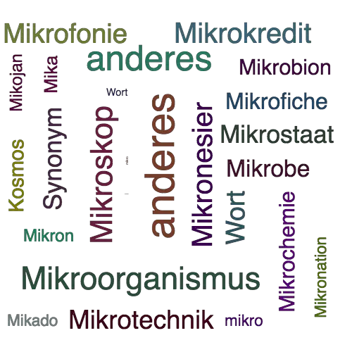 Ein anderes Wort für Mikrokosmos - Synonym Mikrokosmos