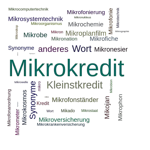 Ein anderes Wort für Mikrokredit - Synonym Mikrokredit