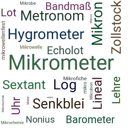 Ein anderes Wort für Mikrometer - Synonym Mikrometer