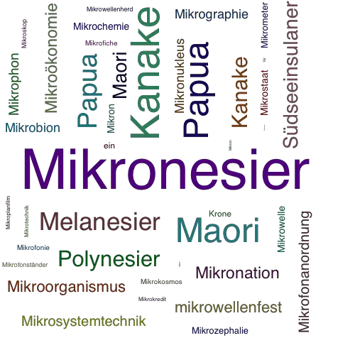 Ein anderes Wort für Mikronesier - Synonym Mikronesier
