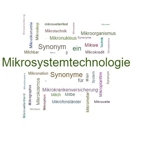 Ein anderes Wort für Mikrosystemtechnik - Synonym Mikrosystemtechnik