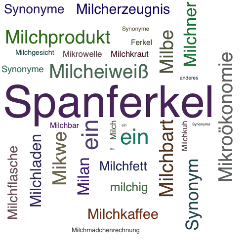 Ein anderes Wort für Milchferkel - Synonym Milchferkel
