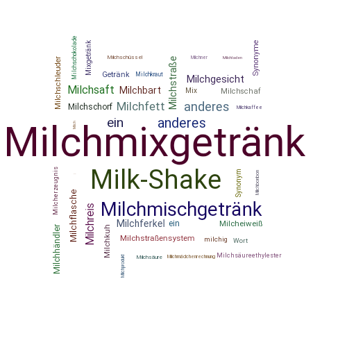 Ein anderes Wort für Milchmixgetränk - Synonym Milchmixgetränk