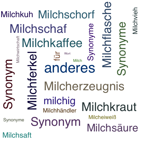 Ein anderes Wort für Milchner - Synonym Milchner