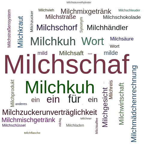 Ein anderes Wort für Milchschaf - Synonym Milchschaf