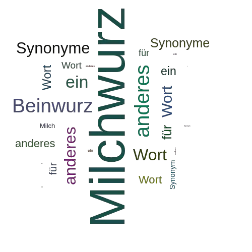 Ein anderes Wort für Milchwurz - Synonym Milchwurz