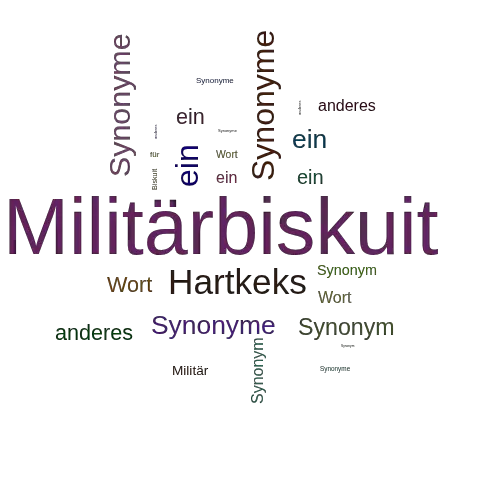 Ein anderes Wort für Militärbiskuit - Synonym Militärbiskuit