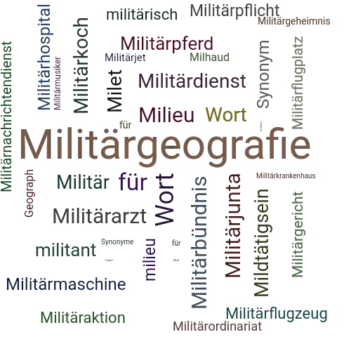 Ein anderes Wort für Militärgeographie - Synonym Militärgeographie