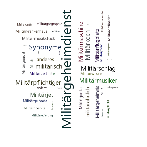 Ein anderes Wort für Militärnachrichtendienst - Synonym Militärnachrichtendienst
